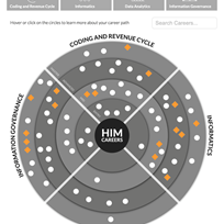 Career Map screenshot